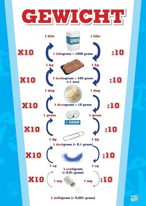 hoeveel is 1 kilogram.